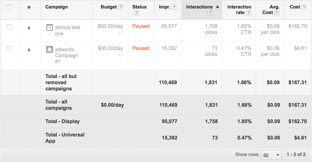 AdWords/AdMob Stats